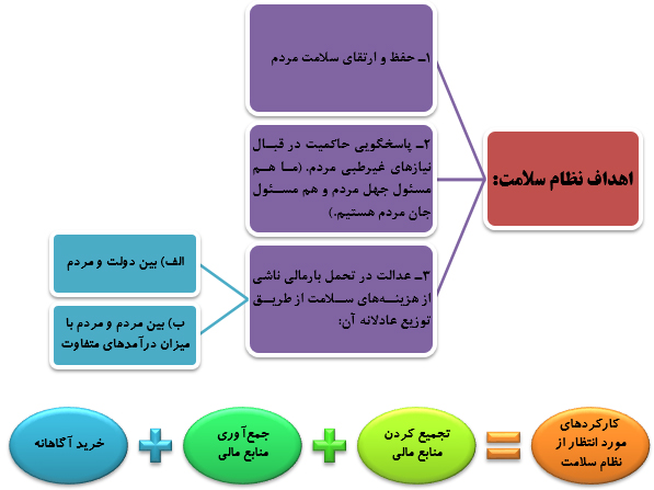 تجمع بیمه‌ها از نگاه موافقان و مخالفان