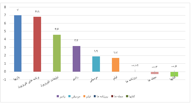 جایگاه صنعت جوان بازی سازی، در ایران جایگاه صنعت جوان بازی سازی، در ایران