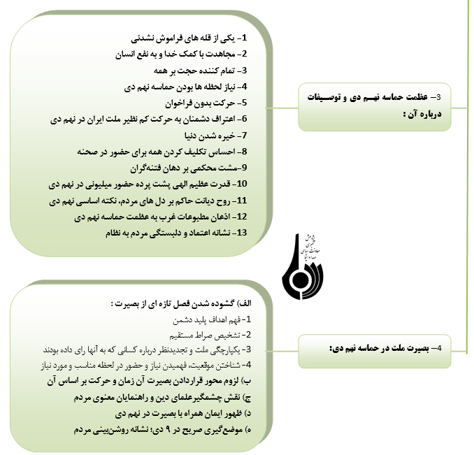 حماسه نهم دی از منظر رهبر معظم انقلاب حماسه نهم دی از منظر رهبر معظم انقلاب