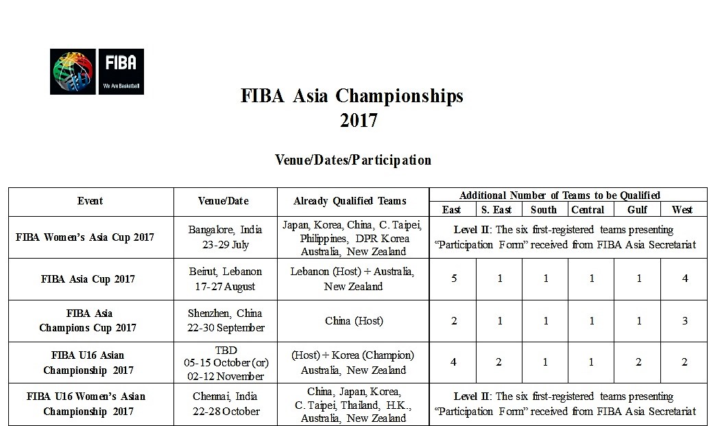 یک سهمیه بسکتبال غرب آسیا کم شد!