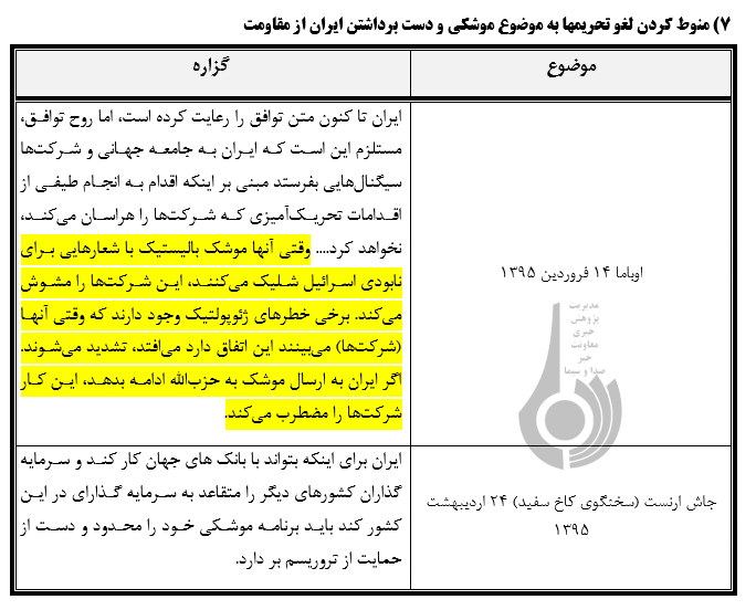رویکرد خصمانه امریکا علیه ایران در 200 روز پس از اجرای برجام رویکرد خصمانه امریکا علیه ایران در 200 روز پس از اجرای برجام