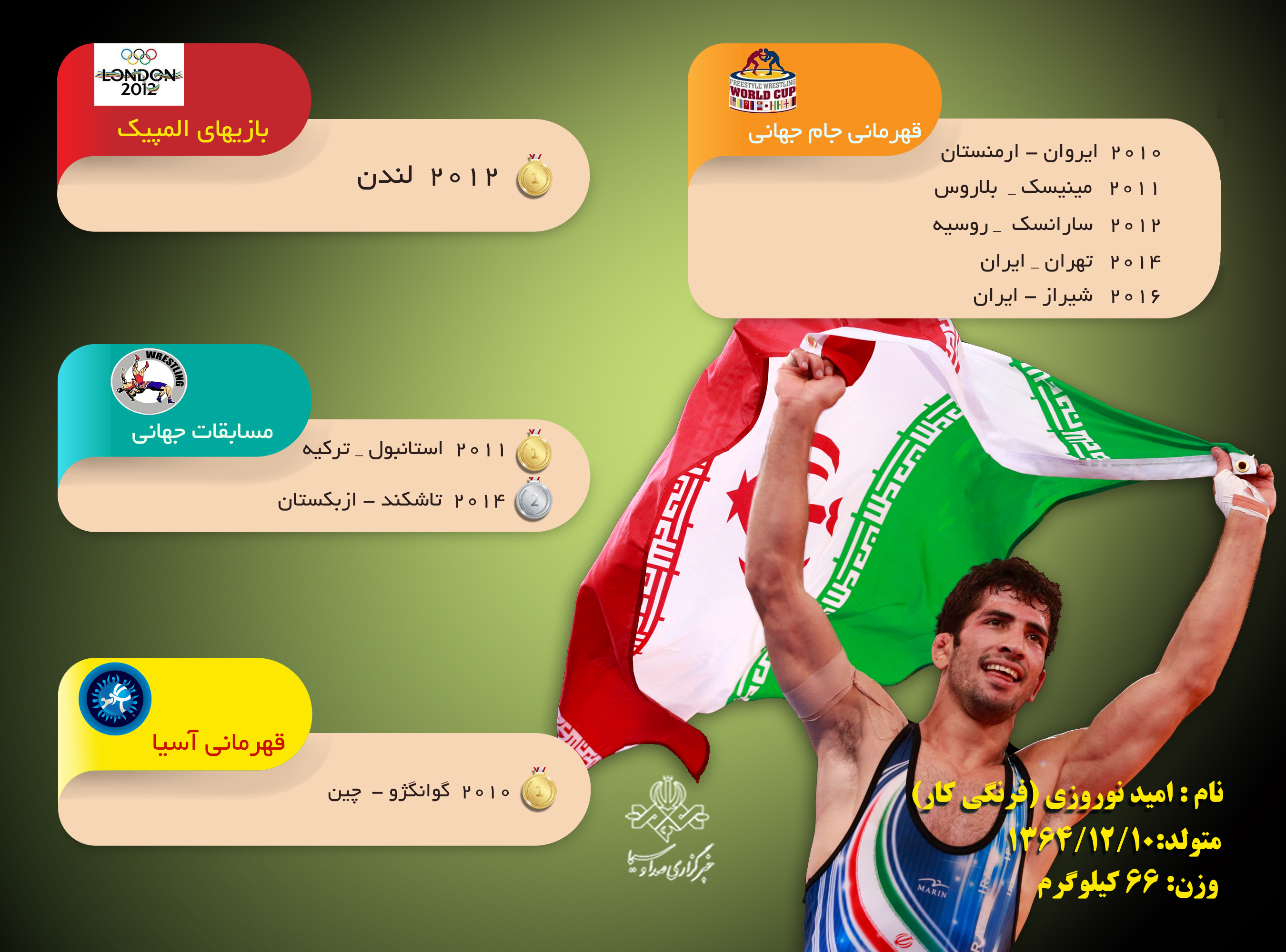 فرنگی کاران کشورمان در المپیک اوزان 66 و 98 کیلوگرم + اینفوگرافی