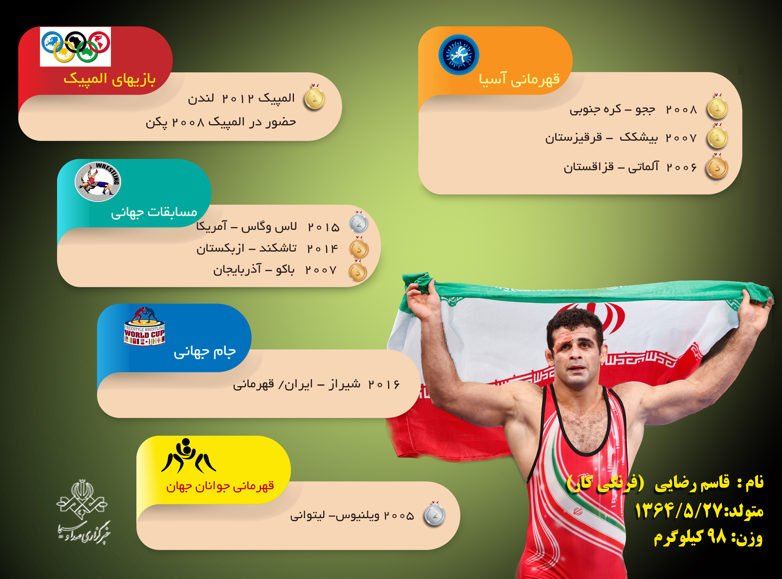 فرنگی کاران کشورمان در المپیک اوزان 66 و 98 کیلوگرم + اینفوگرافی