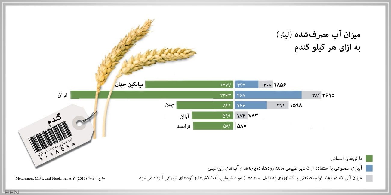 آب مجازی، چاقوی دو لبه سیاستگذاری در حوزه آب آب مجازی، چاقوی دو لبه سیاستگذاری در حوزه آب