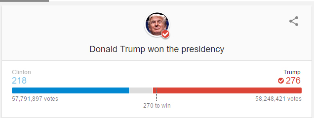 شکسته شدن مارپیج سکوت در انتخابات آمریکا