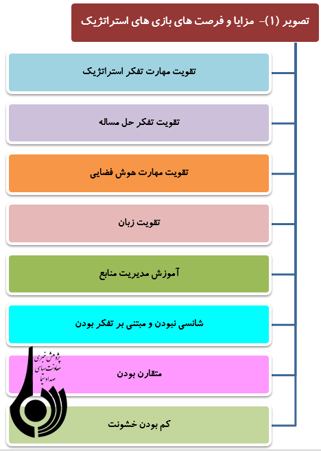 مزایا و معایب بازی‌های استراتژیک دیجیتال