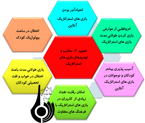 مزایا و معایب بازی‌های استراتژیک دیجیتال