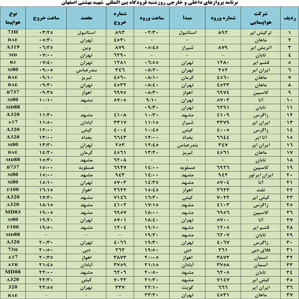 اعلام 37 پرواز داخلی و خارجی فرودگاه شهید بهشتی اعلام 37 پرواز داخلی و خارجی فرودگاه شهید بهشتی