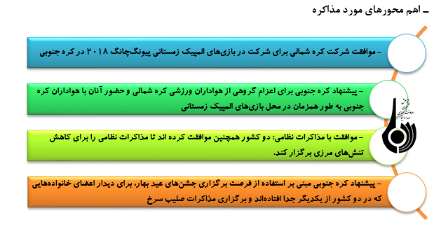 آغاز مذاکرات کره شمالي و کره جنوبي به برقراري صلح کمک خواهد کرد؟ آغاز مذاکرات کره شمالي و کره جنوبي به برقراري صلح کمک خواهد کرد؟