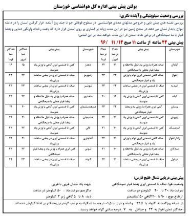 پایداری هوای خوزستان پایداری هوای خوزستان