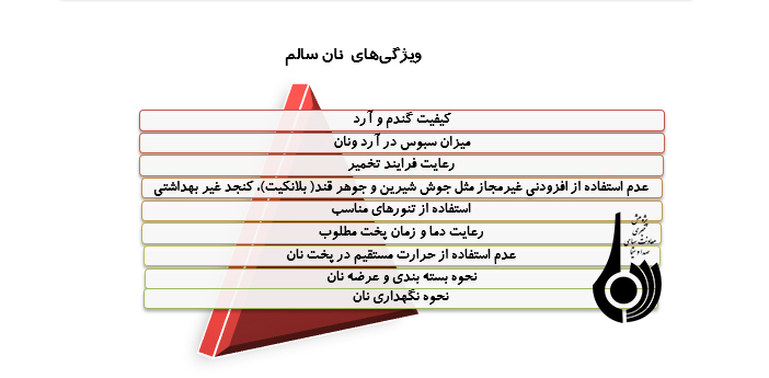 جايگاه و ويژگي هاي نان  سالم در تغذیه و سلامت مردم