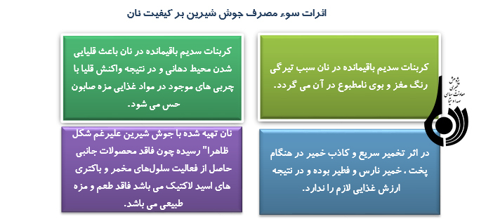 جايگاه و ويژگي هاي نان  سالم در تغذیه و سلامت مردم