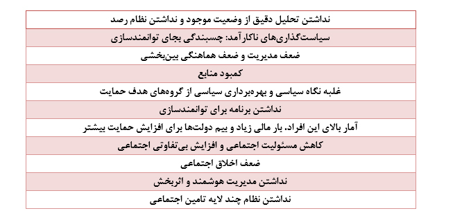 حلقههاي مفقوده ياريرساني به محرومان کجاست؟ (هم افزايي نهادها و مردم در ياري رساني به محرومان) حلقههاي مفقوده ياريرساني به محرومان کجاست؟ (هم افزايي نهادها و مردم در ياري رساني به محرومان)