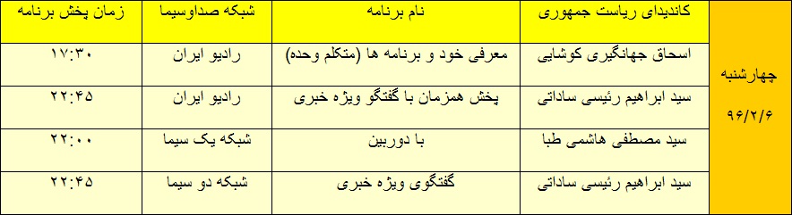 اولین مناظره انتخاباتی 6 نامزد ریاست جمهوری در رسانه ملی