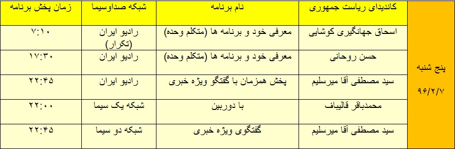 اولین مناظره انتخاباتی 6 نامزد ریاست جمهوری در رسانه ملی