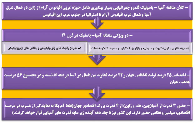 هژمونی پکن و نگرانی واشینگتن هژمونی پکن و نگرانی واشینگتن