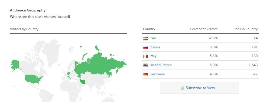 کسب پررونق تلگرام از کاربران ایرانی / درآمدی که روزانه به ۱۸۰ میلیون تومان می‌رسد