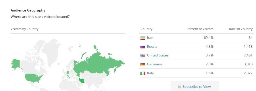 کسب پررونق تلگرام از کاربران ایرانی / درآمدی که روزانه به ۱۸۰ میلیون تومان می‌رسد