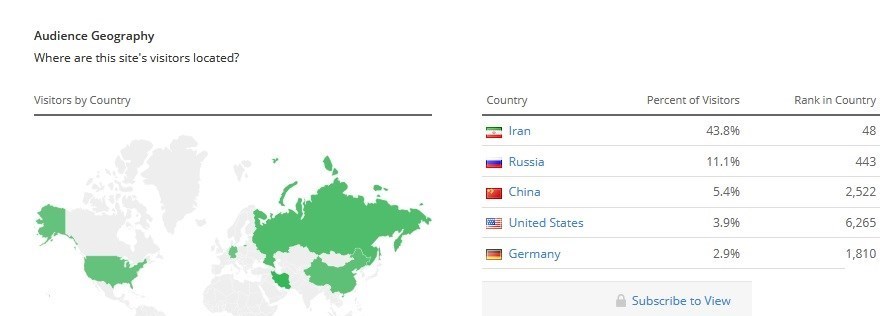 کسب پررونق تلگرام از کاربران ایرانی / درآمدی که روزانه به ۱۸۰ میلیون تومان می‌رسد