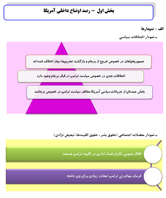 رصد مسائل مربوط به آمریکا(مقطع بررسی 07/ 07/ 96 تا 13/ 07/ 96) رصد مسائل مربوط به آمریکا(مقطع بررسی 07/ 07/ 96 تا 13/ 07/ 96)