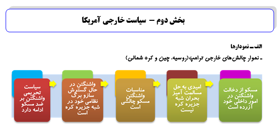 رصد مسائل مربوط به آمریکا(مقطع بررسی 07/ 07/ 96 تا 13/ 07/ 96) رصد مسائل مربوط به آمریکا(مقطع بررسی 07/ 07/ 96 تا 13/ 07/ 96)