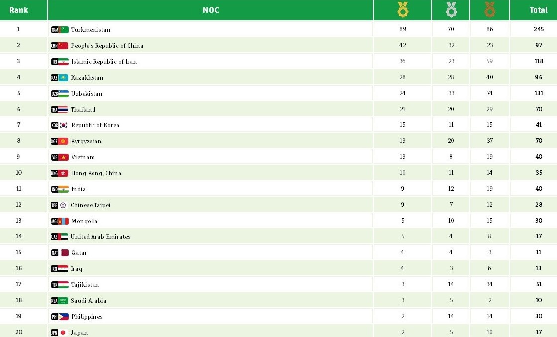 89 طلا حاصل کار کاروان ایران