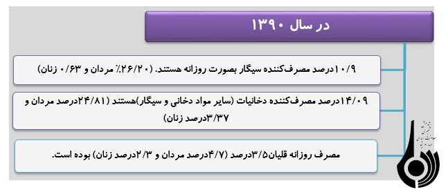 اقدامات فرهنگی انجام شده در حوزه مصرف دخانیات اقدامات فرهنگی انجام شده در حوزه مصرف دخانیات