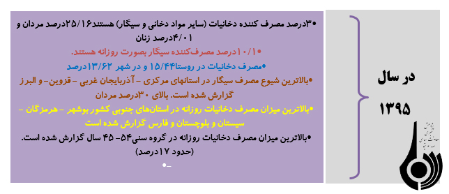 اقدامات فرهنگی انجام شده در حوزه مصرف دخانیات اقدامات فرهنگی انجام شده در حوزه مصرف دخانیات