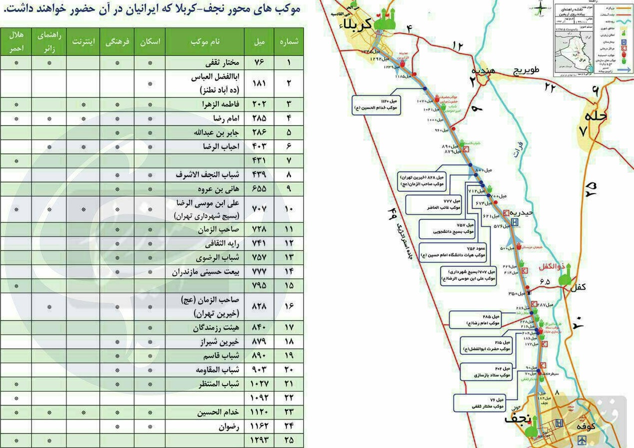موکب‌ های ایرانی مسیر نجف به کربلا+اینفوگرافی