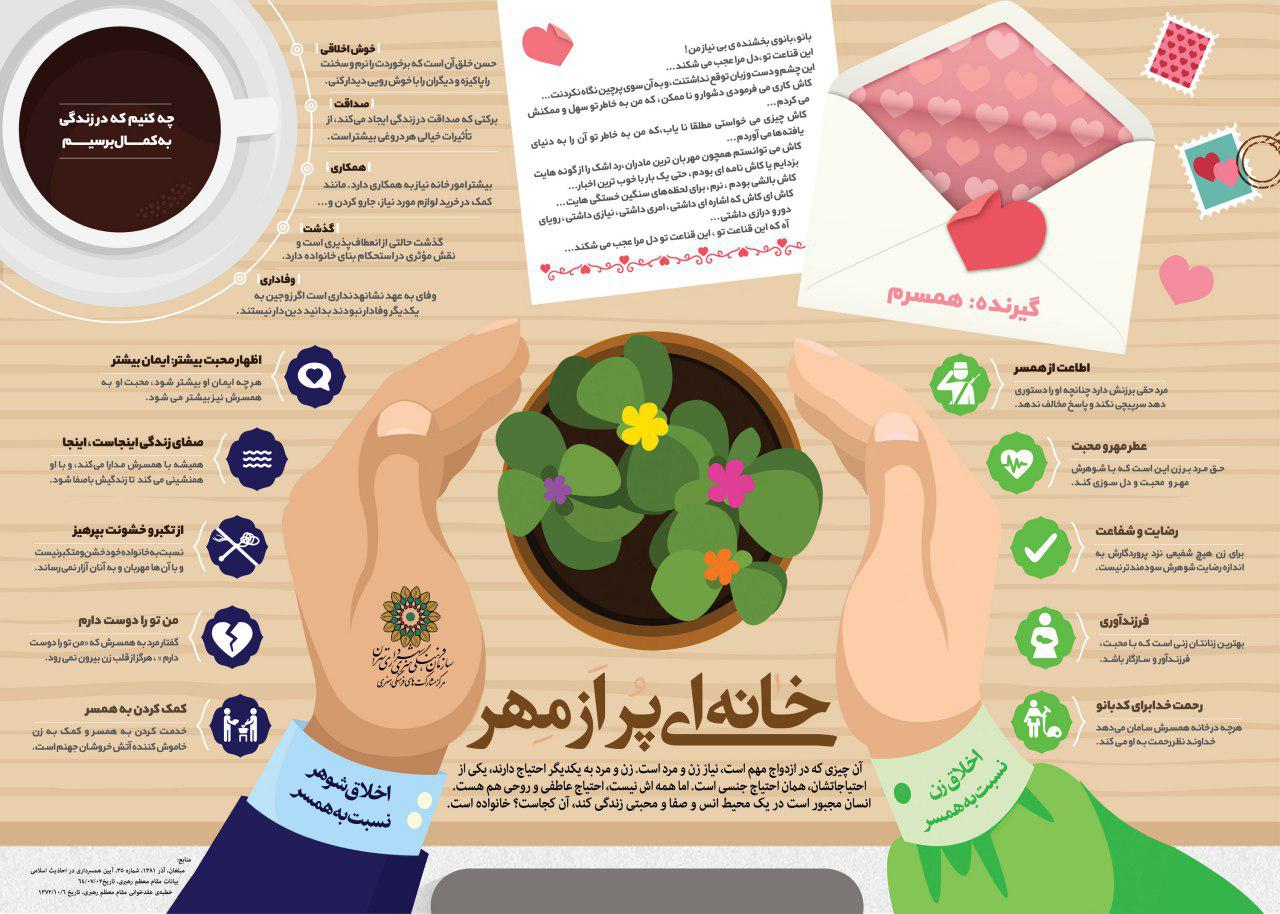 خانه ای پراز مهر خانه ای پراز مهر