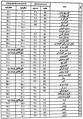 قیمت انواع میوه و تره بار ۹ آذر//در حال تکمیل