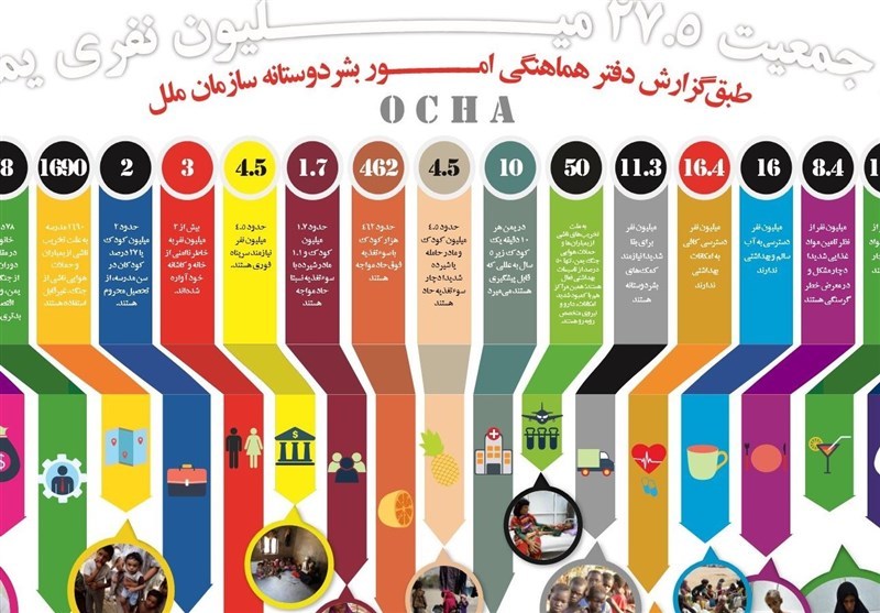 عربستان با یمنی‌ها چه کرد؟ +اینفوگرافی