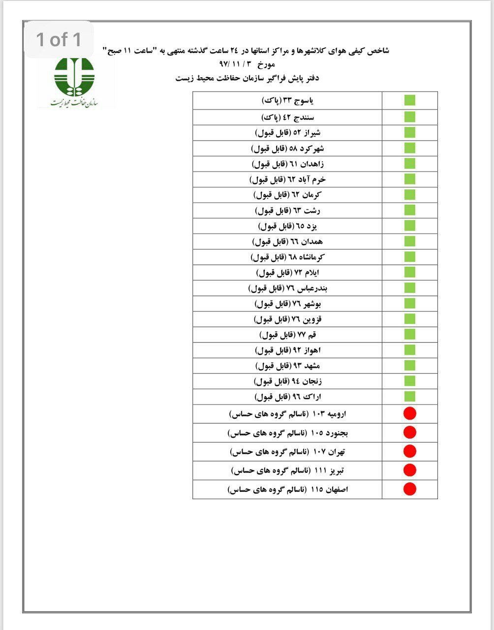 هوای تبریز، ناسالم برای گروه های حساس