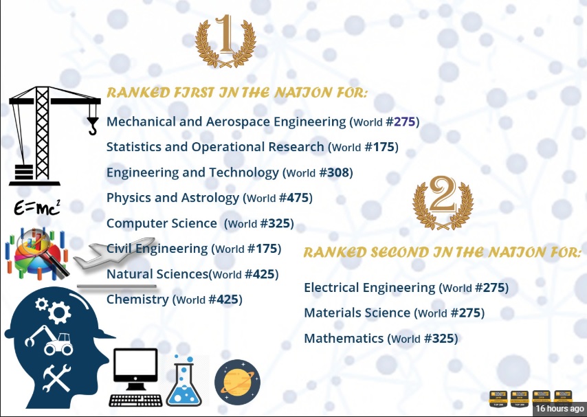 ارتقای جایگاه دانشگاه صنعتی شریف درنظام رتبه بندی موضوعی