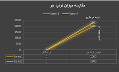 زندگی در شوره زار زندگی در شوره زار