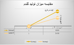 زندگی در شوره زار زندگی در شوره زار
