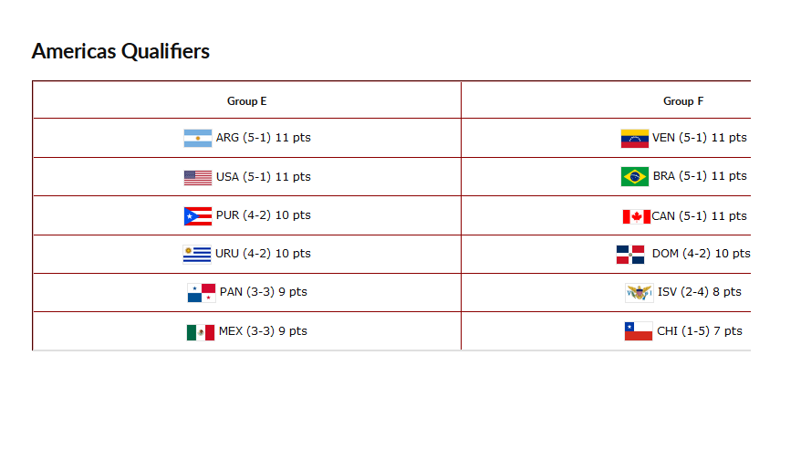 ادامه مسیر انتخابی جام جهانی بسکتبال
