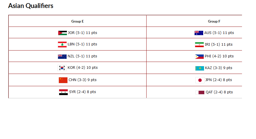 ادامه مسیر انتخابی جام جهانی بسکتبال