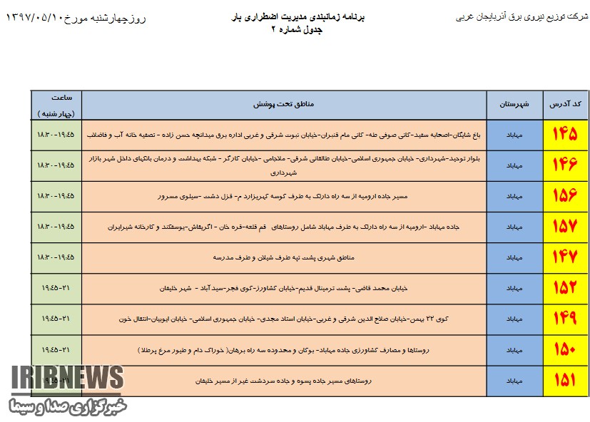 برنامه زمانبندي قطعی برق در مهاباد