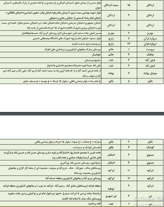 زمانبندی قطع برق امروز پنجشنبه 11 مردادماه در استان یزد+جدول
