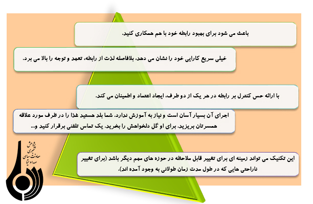 روش‌ها و راهکارهای دوام زندگی زوجین