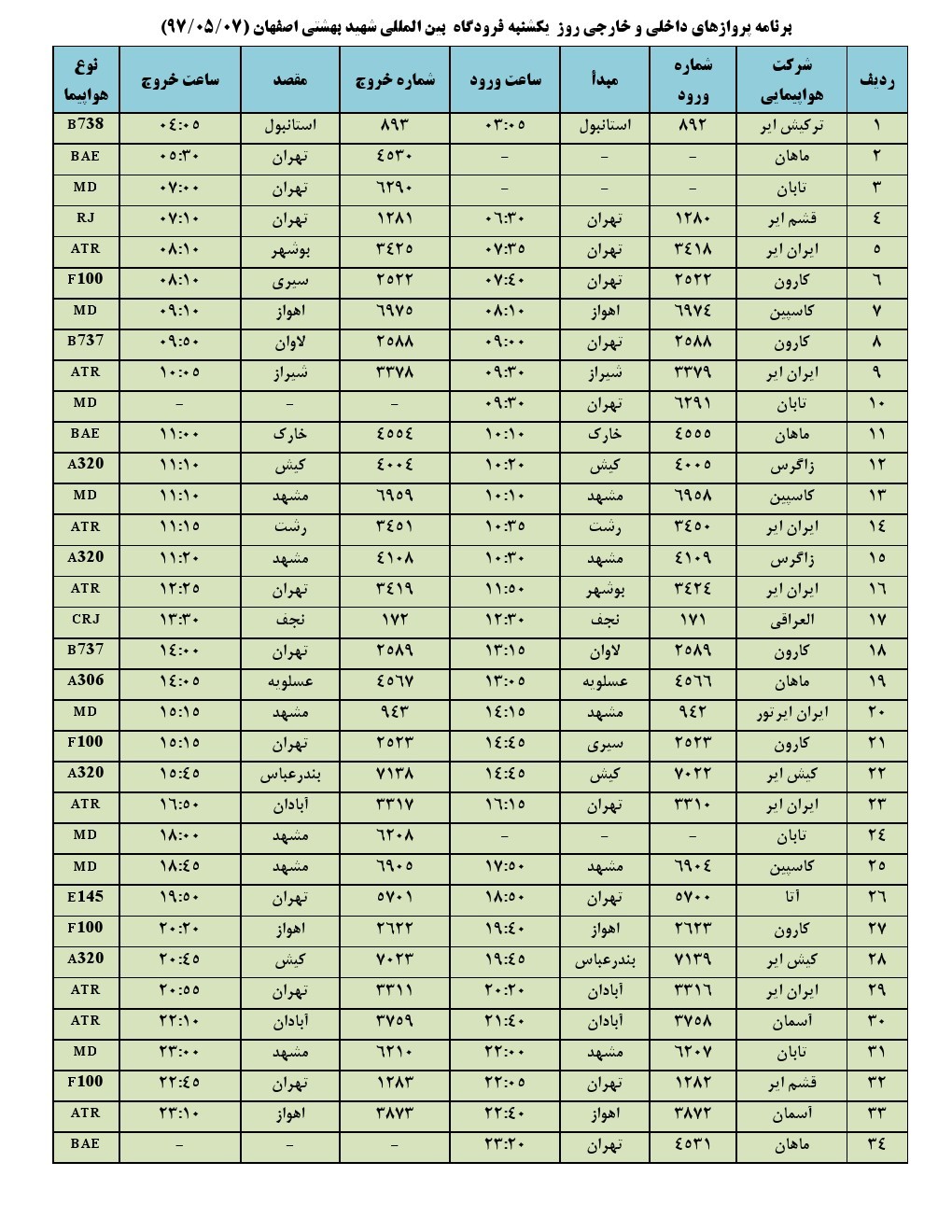 فهرست پروازهای فرودگاه اصفهان