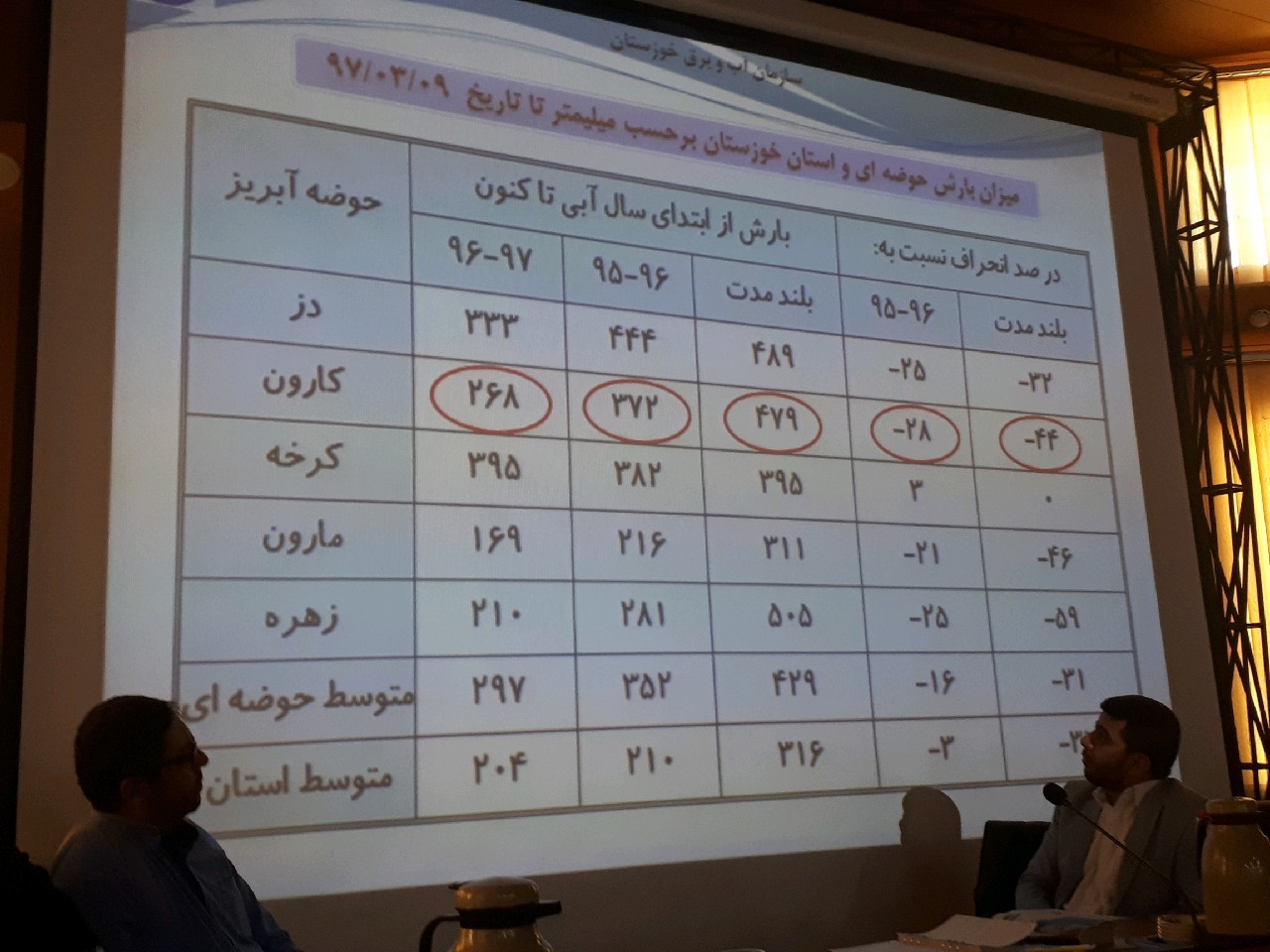 به نام کشاورز به کام دلال