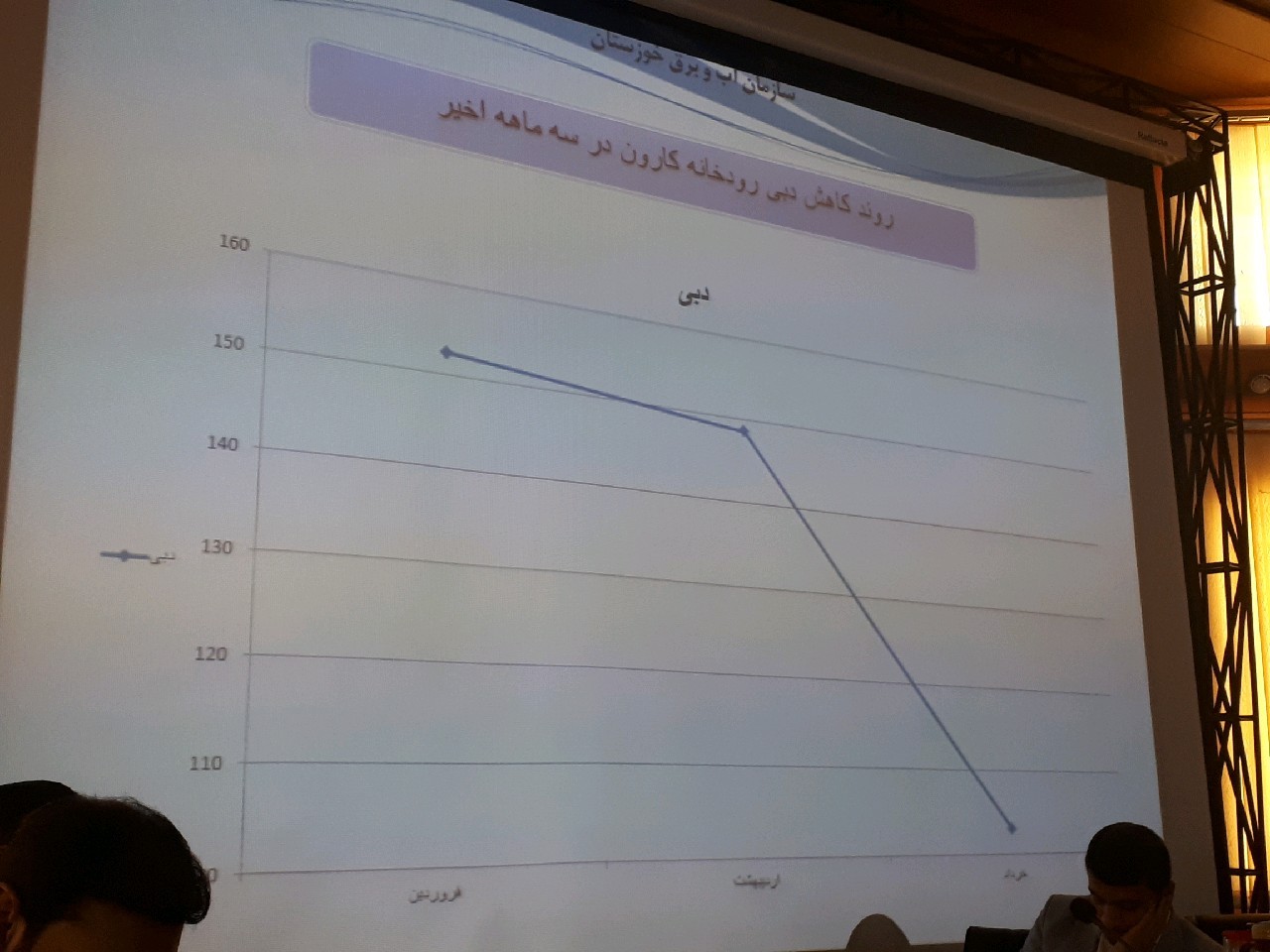 به نام کشاورز به کام دلال