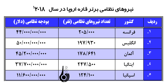 ارتش واحد اروپايي، از رويا تا واقعيت ارتش واحد اروپايي، از رويا تا واقعيت