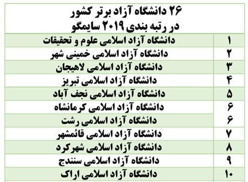 دانشگاه آزاد خمینی شهر در جایگاه دوم دانشگاه های آزاد کشور