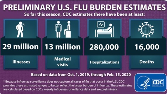 آنفولانزای قاتل آنفولانزای قاتل