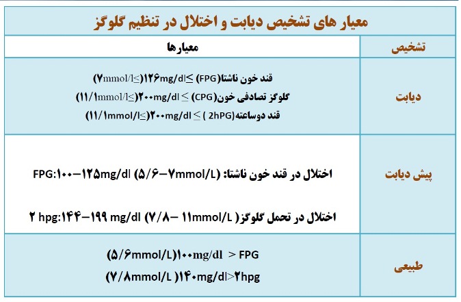 ایست! سبک زندگی تان را تغییر دهید(لطفا منتشر نشود )