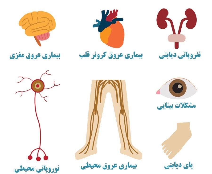 ایست! سبک زندگی تان را تغییر دهید(لطفا منتشر نشود )