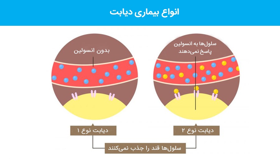 ایست! سبک زندگی تان را تغییر دهید(لطفا منتشر نشود )